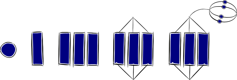 SOLO Taxonomy symbols SOLO taxonomy