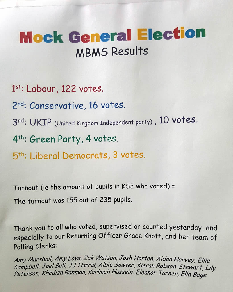 Mock election results image